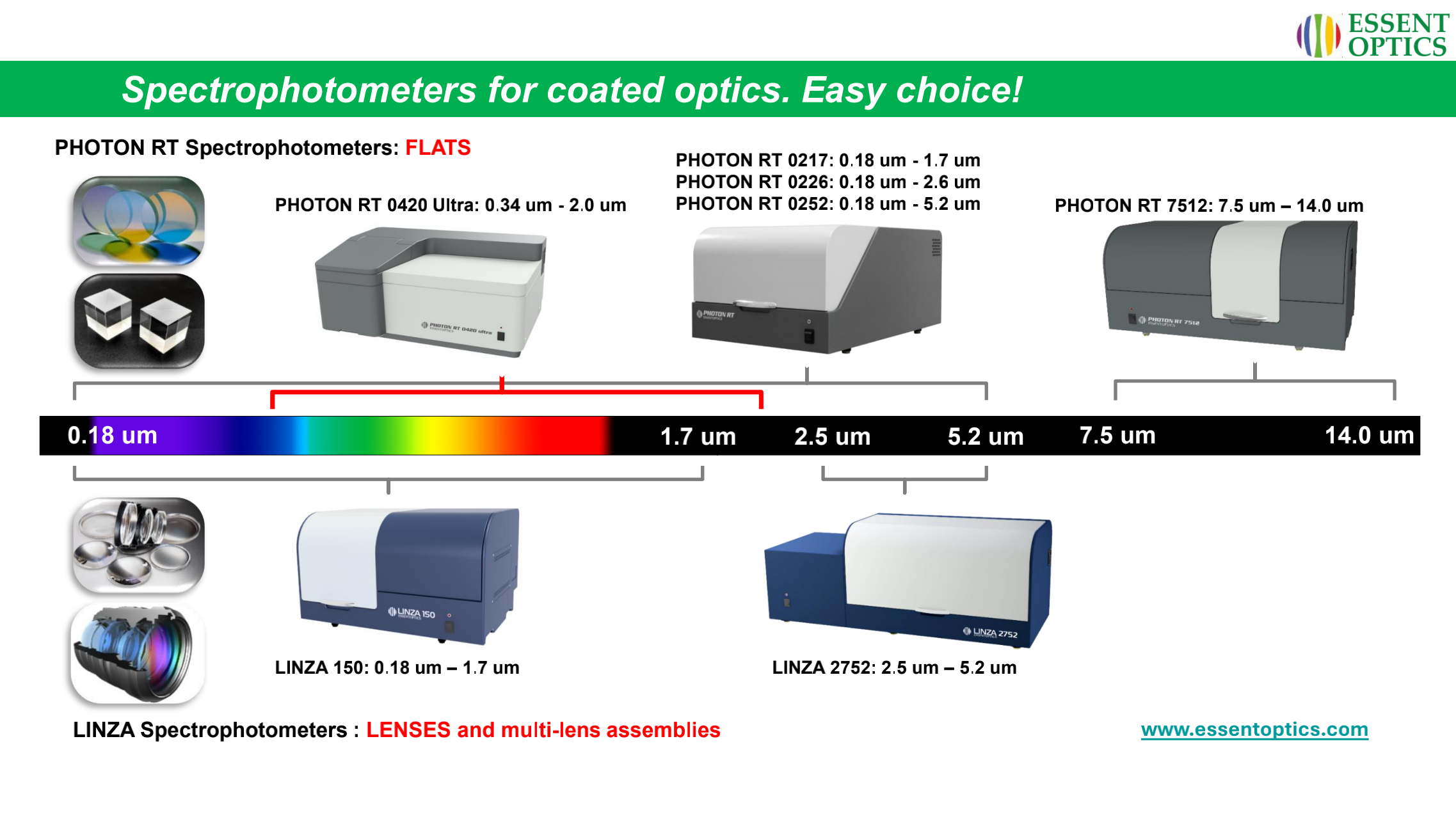 EssentOptics_Spectrophotometers for Coaters. Product range 2024_ UV-LWIR_00.png